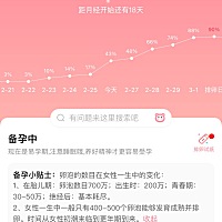 有没有懂的姐妹。今天是月经走后的四天。 今天上厕所。发现白带里有红血丝。这是什么意思。到排卵期了吗