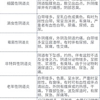 不了解可以发出来大家一起讨论