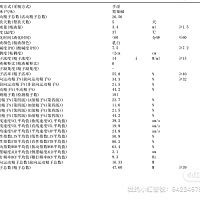 我老公的檢查報告有什麼問題嗎？需要人工或試管嗎？