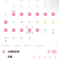 宝子们 我正常来月经都是在8.9.10号其中一天 我正常来完月经21号又出血了天 24号做了一次没戴26号戴了27...